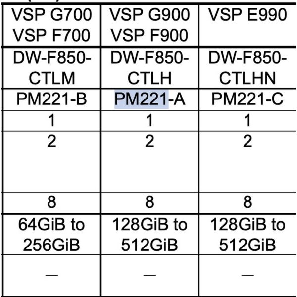 Контроллер 3292321-A, CTLM, Hitachi, Vantara VSP G700, F700