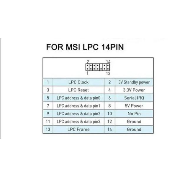 TPM модуль NB 14 Pin, LPC, для MSI, 2.0